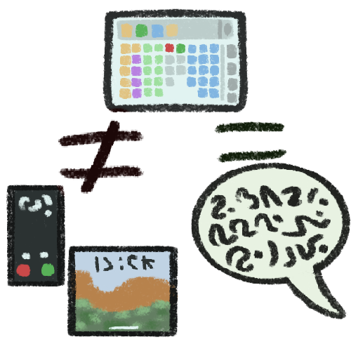 A drawing of a tablet with an AAC app open on it. Under and to the left is a not equals sign and a phone open to a phone call and a tablet open to the lock screen. To the right is an equals sign and a speech bubble with garbled text inside.